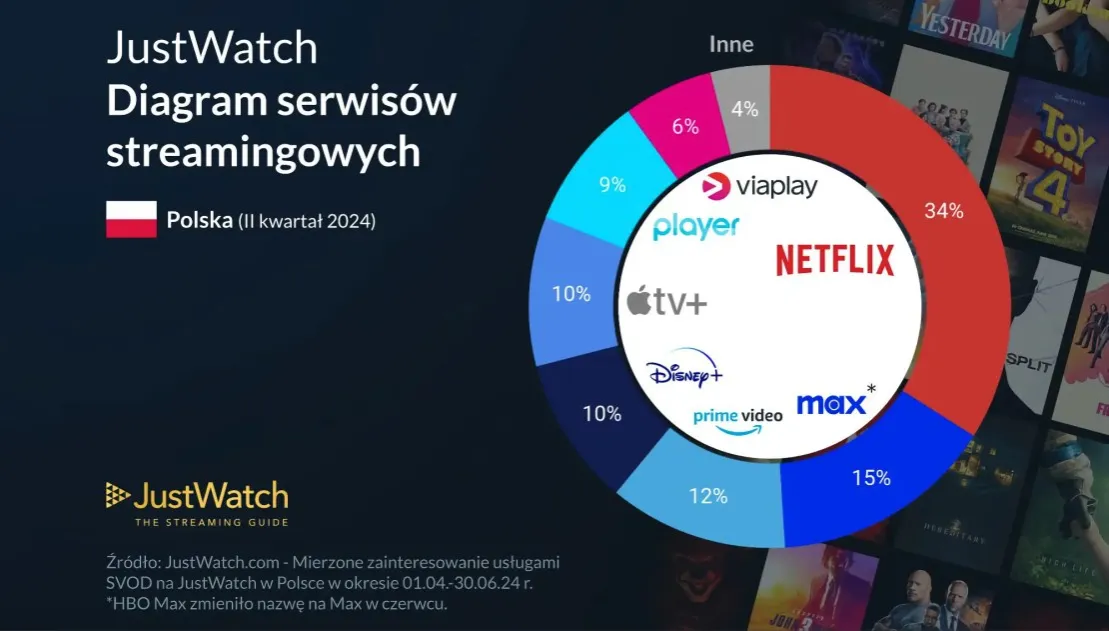 Zdjęcie Gdzie obejrzeć piksele cały film online - najlepsze platformy VOD 2025