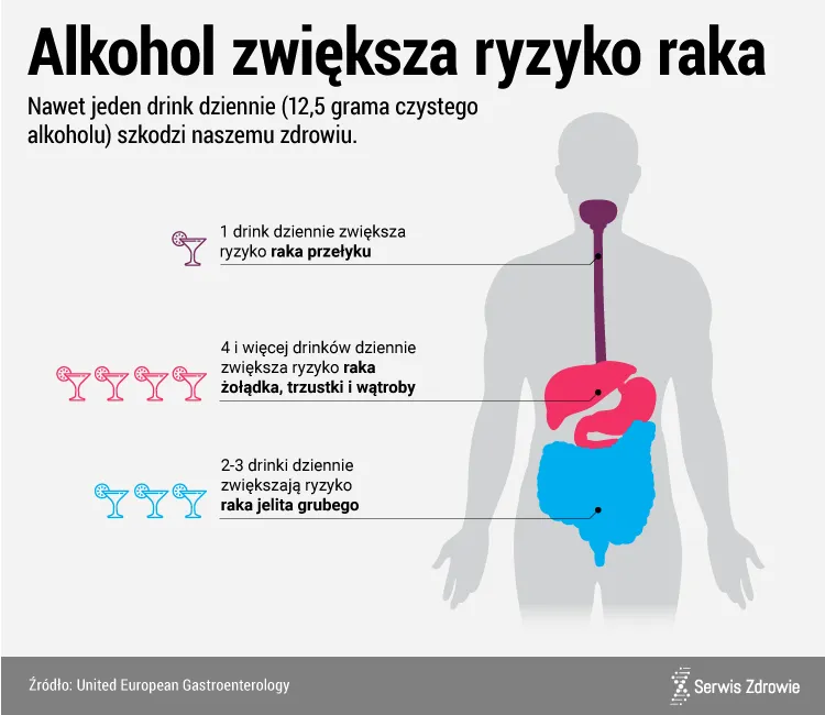 Zdjęcie Picie alkoholu po radioterapii - poznaj zalecenia lekarzy i skutki zdrowotne