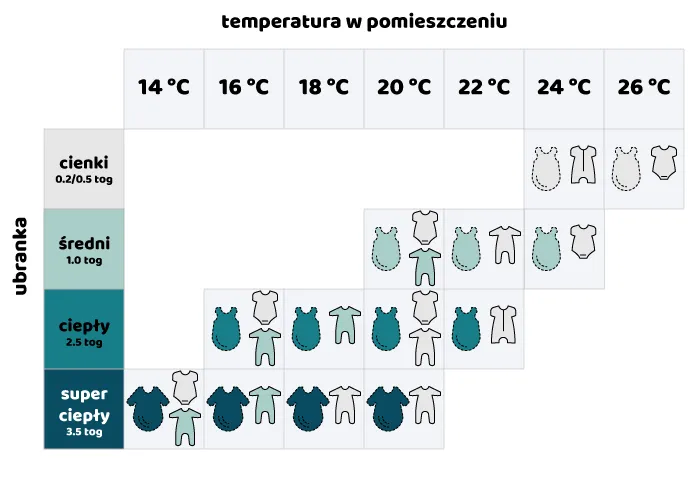 Zdjęcie Jaka temperatura do spania dla dziecka zapewni mu zdrowy sen?
