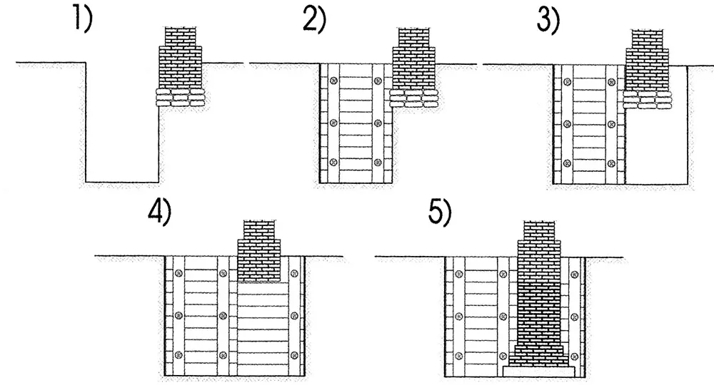 Zdjęcie Wzmocnienie fundament&oacute;w starego domu: Poradnik krok po kroku