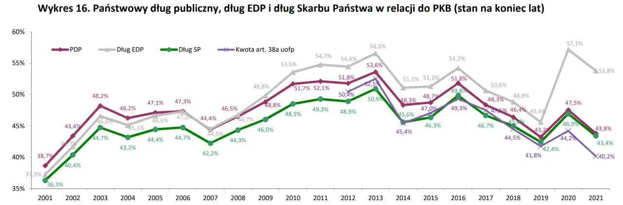 Zdjęcie U kogo Polska jest zadłużona? Zaskakujące fakty o długach publicznych