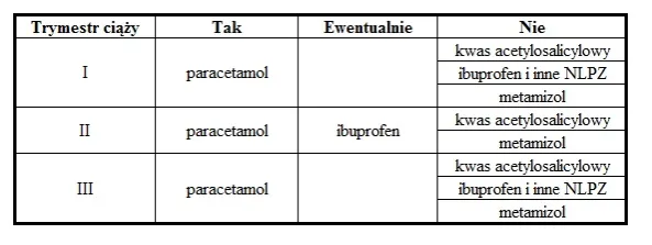 Zdjęcie Jakie leki na gorączkę w ciąży są bezpieczne i skuteczne?