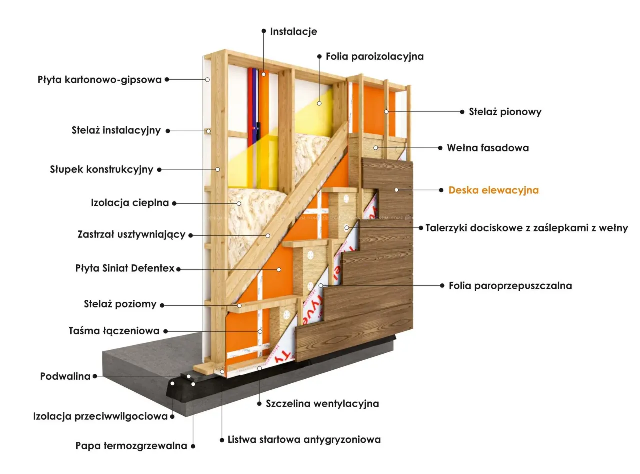 przekrój ściany domu modułowego warstwy