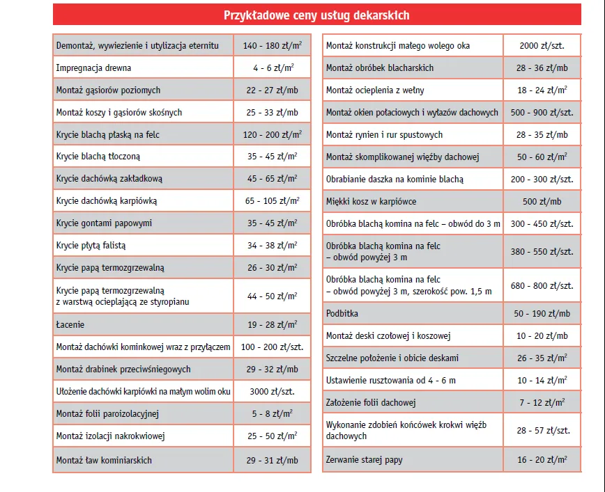 Cennik usług dekarskich