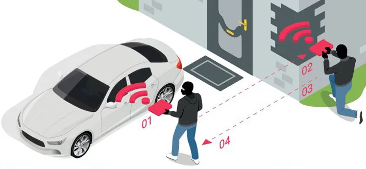 kradzież na walizkę schemat