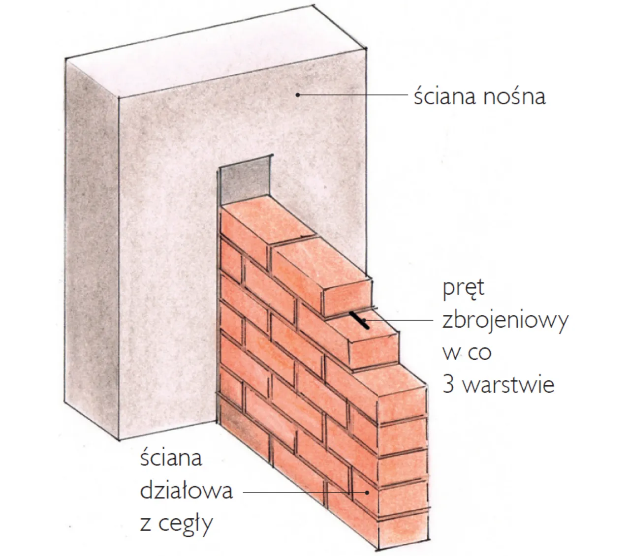 Por&oacute;wnanie metod zabudowy drzwi gips karton murowanie
