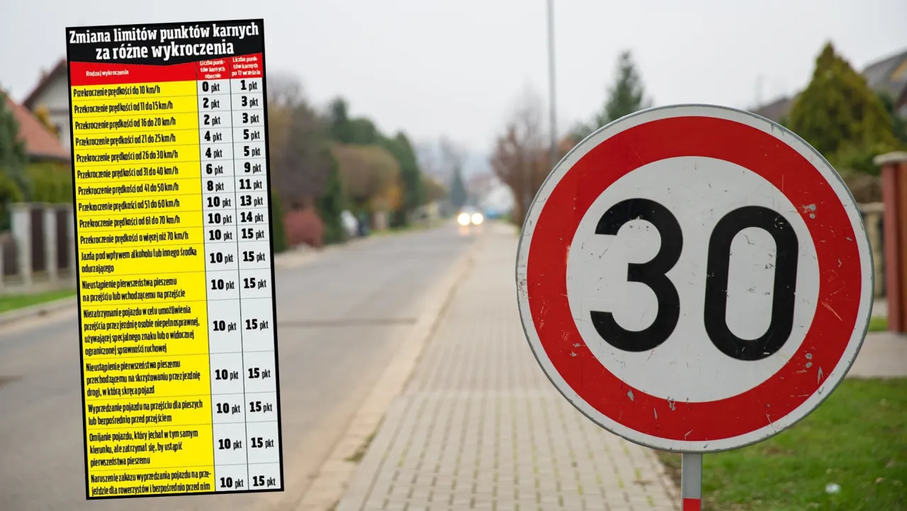 Tabela mandat&oacute;w za przekroczenie prędkości i znak ograniczenia do 30 km/h.
