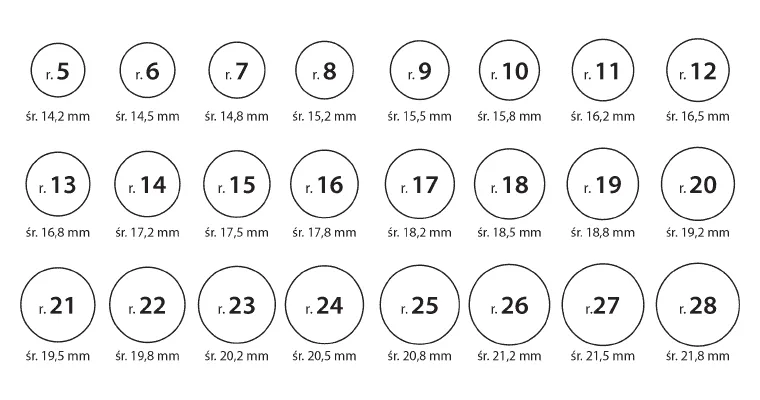 Metody mierzenia rozmiaru pierścionka w domu