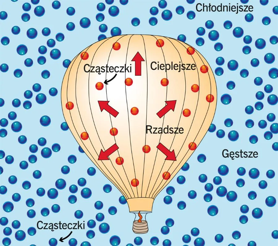 balon samopompujący przekrój schemat