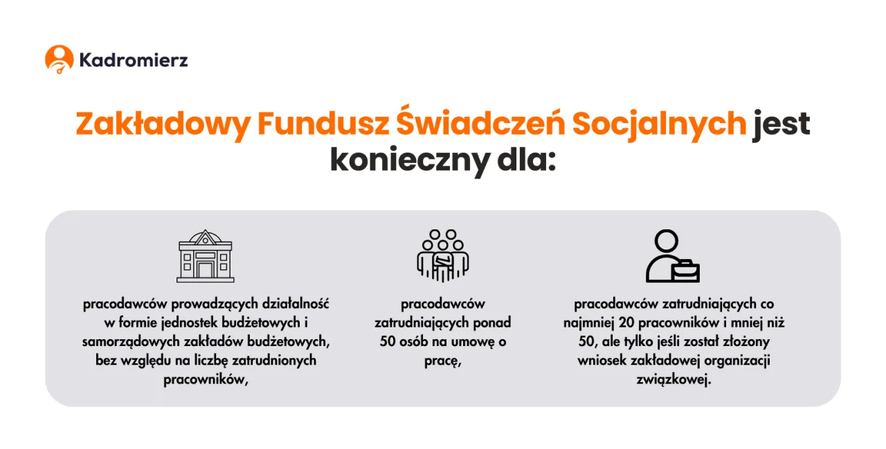 Zakładowy Fundusz Świadczeń Socjalnych kto musi tworzyć