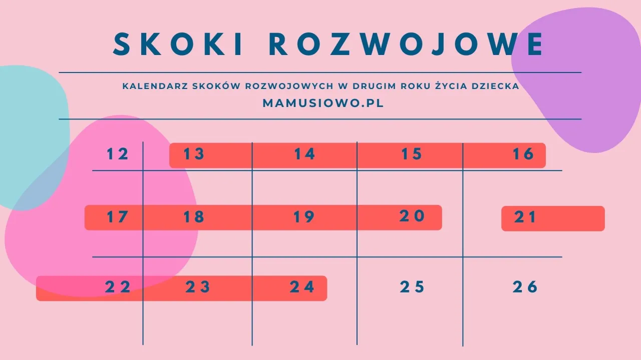 niemowlę 15 tydzień skok rozwojowy rodzic wspiera
