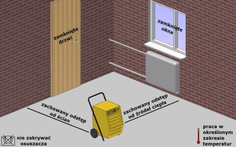 osuszacz powietrza w r&oacute;żnych pomieszczeniach