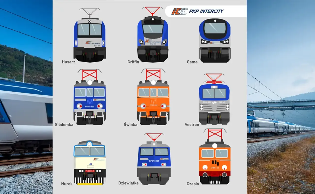 rodzaje pociąg&oacute;w pkp intercity grafika