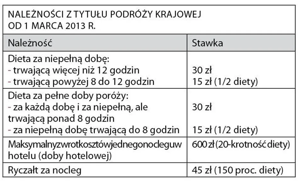 Tabela stawek diety krajowej i zasady naliczania