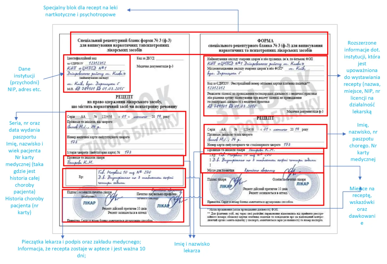Przykładowa recepta transgraniczna z zaznaczonymi polami