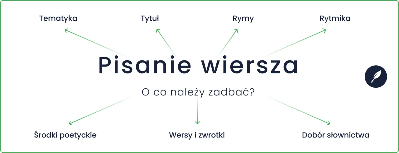Osoba pisząca wiersz, kreatywność, inspiracja