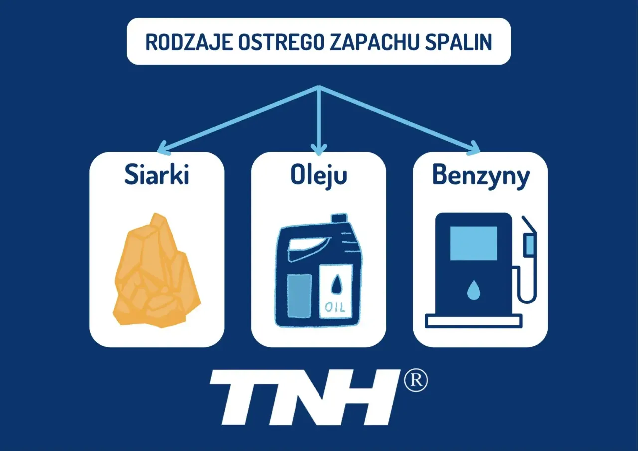 Rodzaje ostrego zapachu spalin: siarki, oleju, benzyny. Zrozumienie tych przyczyn pomoże Ci zidentyfikować problem z autem.
