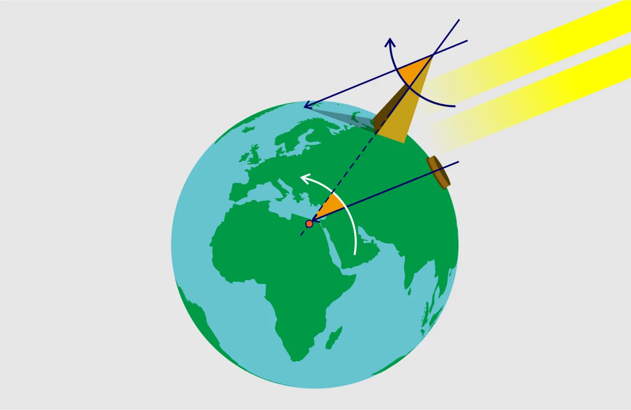 Eratostenes mierzy Ziemię, starożytna geometria, cień i kij