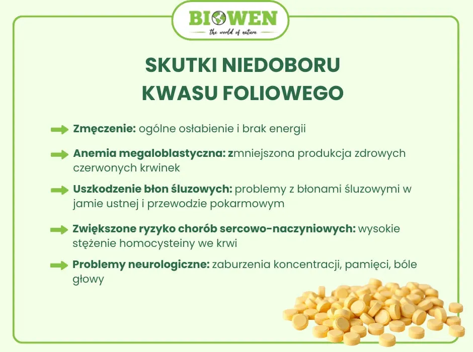 neurologiczne objawy niedoboru kwasu foliowego