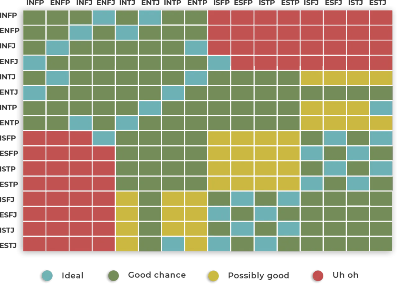 16 typów osobowości MBTI infografika