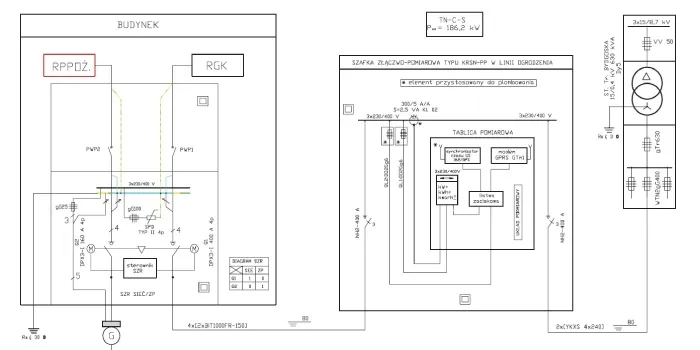 Schemat warunków przyłączenia OSD