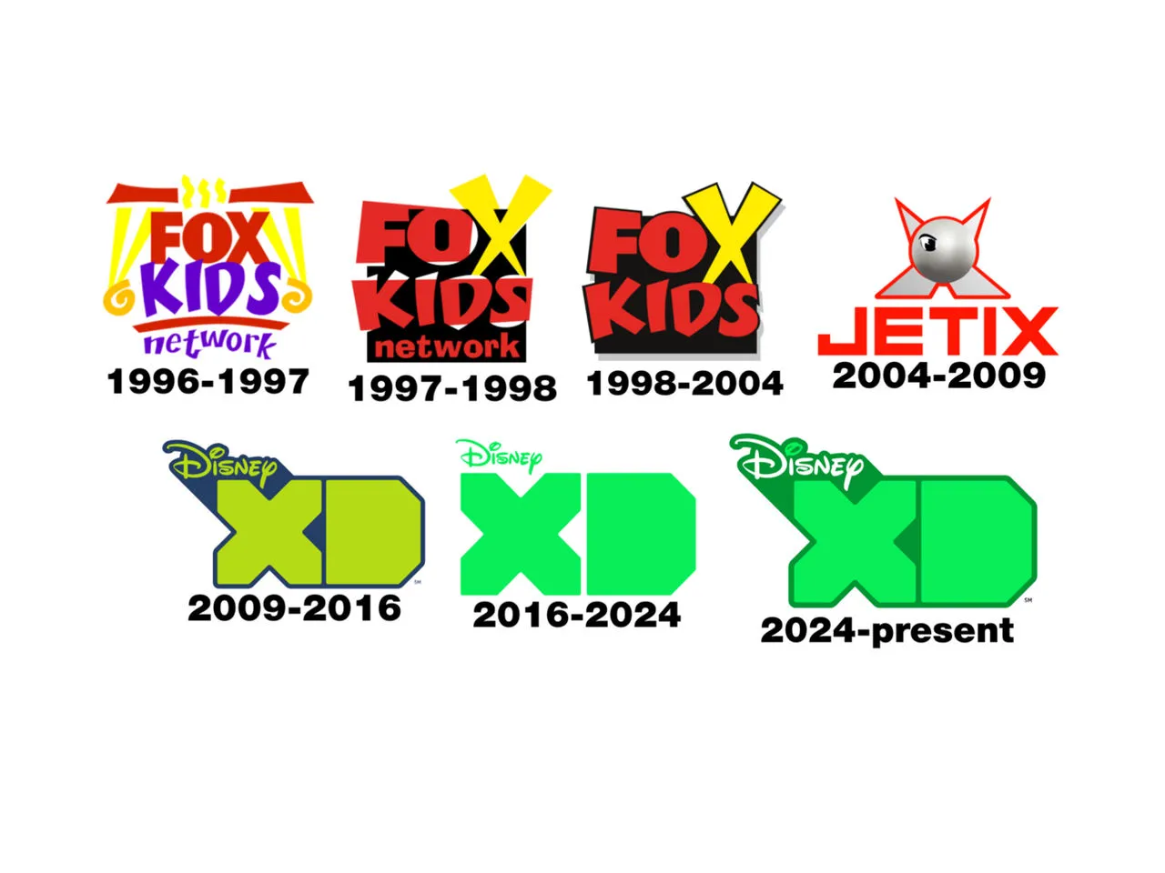 ewolucja logo Fox Kids Jetix Disney XD