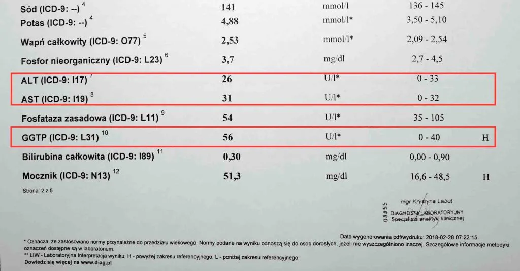 por&oacute;wnanie enzym&oacute;w AST i ALT w diagnostyce wątroby