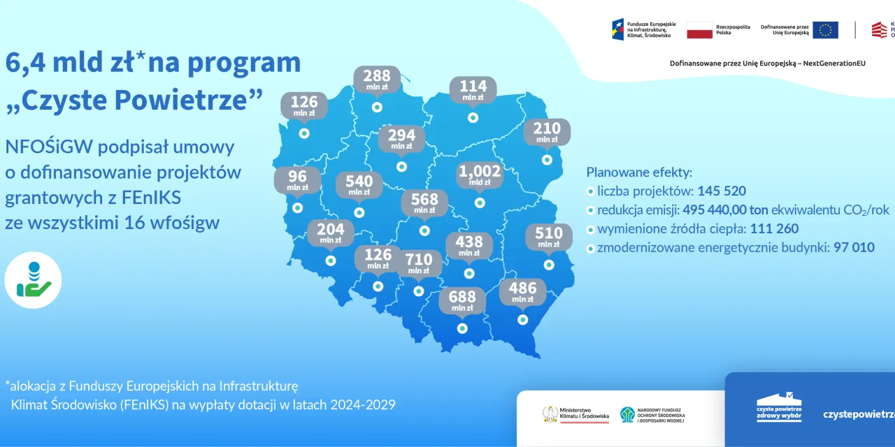 Mapa Polski z zaznaczonymi kwotami dofinansowania na program 