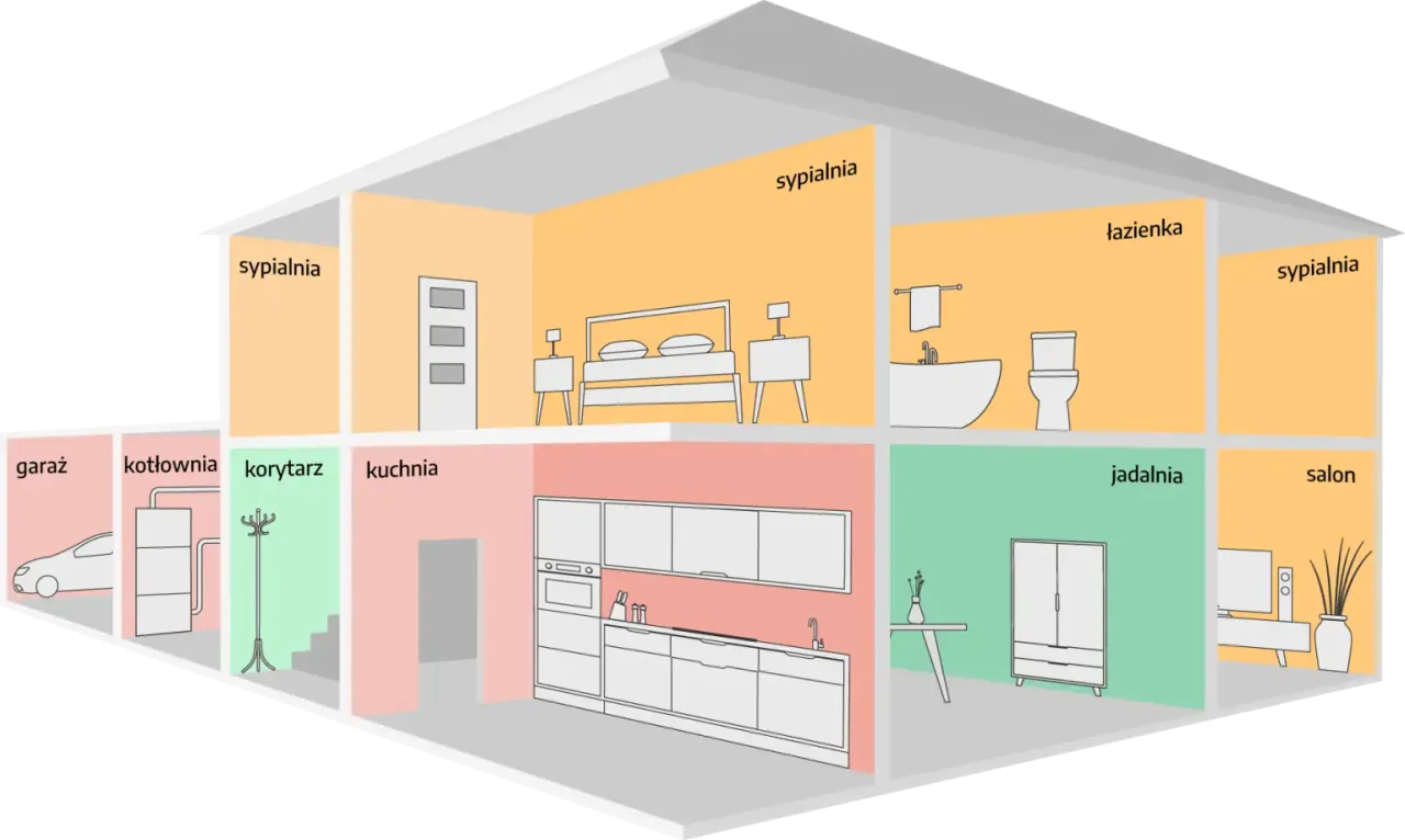 Miejsca, kt&oacute;rych należy unikać przy montażu czujnika czadu