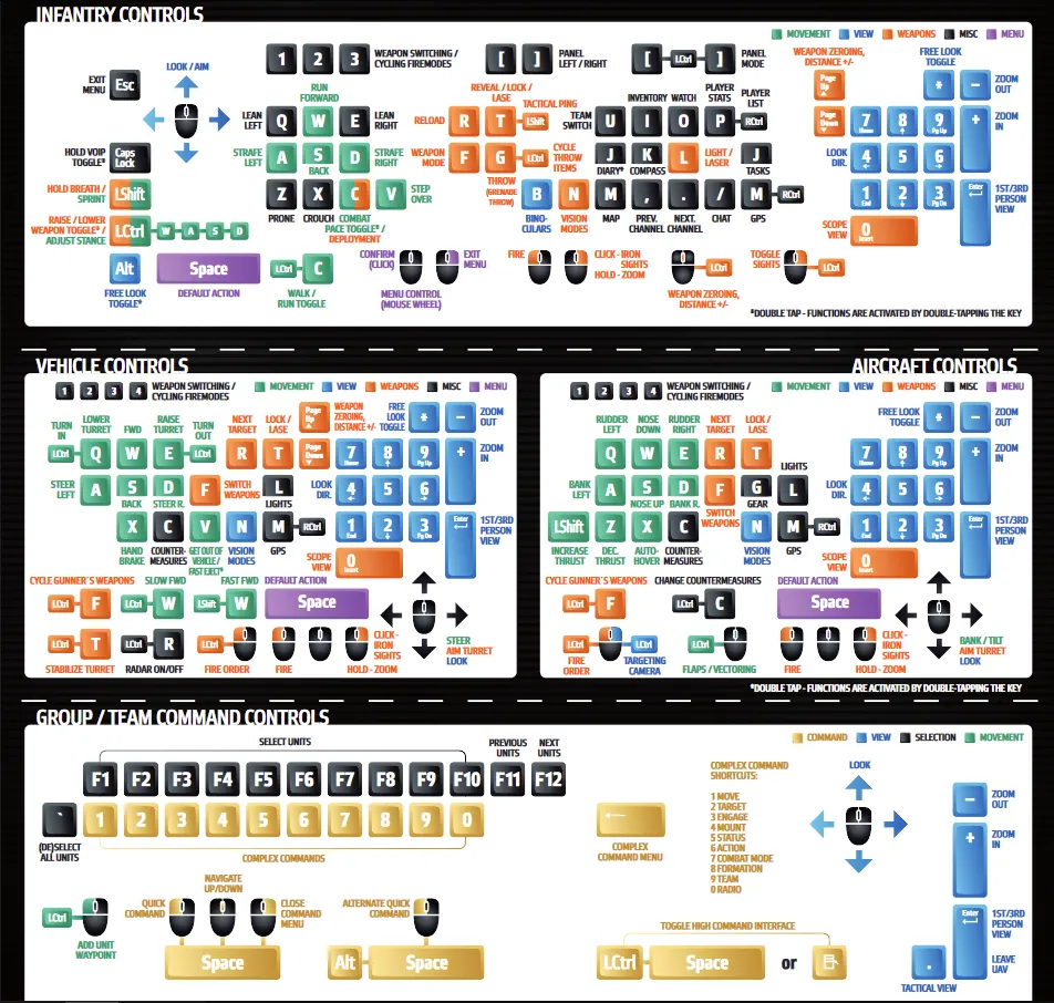 Arma 3 klawisze sterowania piechotą