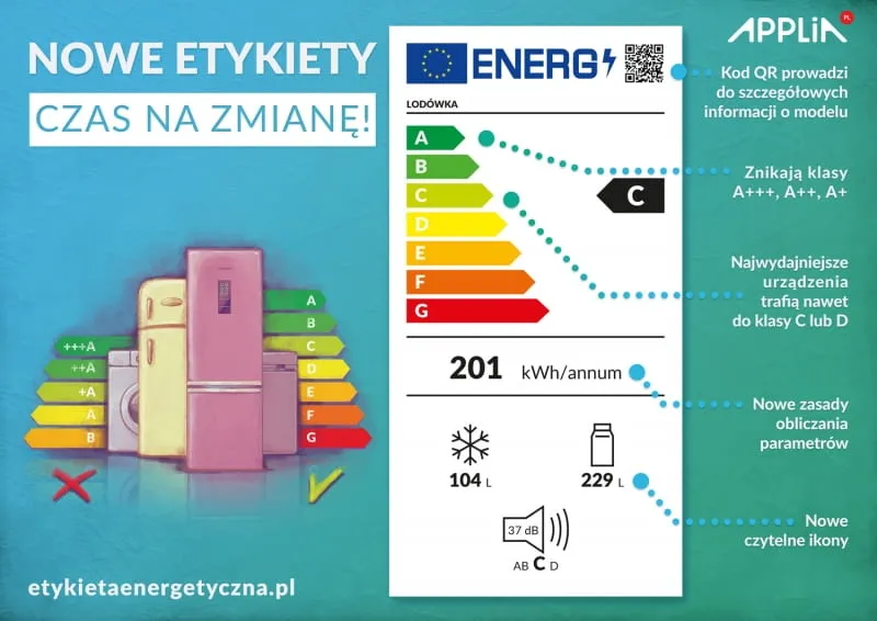 etykiety energetyczne sprzętu AGD