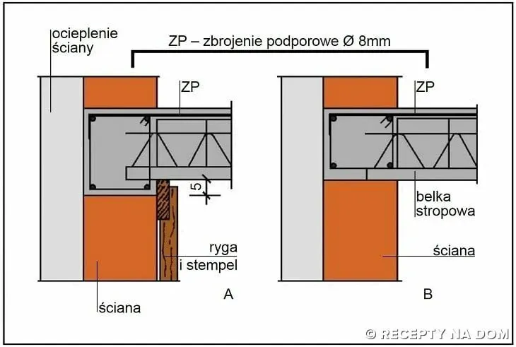 Zdjęcie Jak połączyć wieniec ze stropem: Kluczowe kroki dla stabilnej konstrukcji
