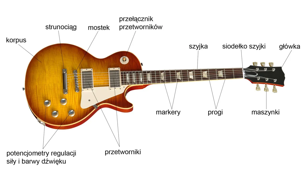 budowa gitary elektrycznej i wzmacniacza