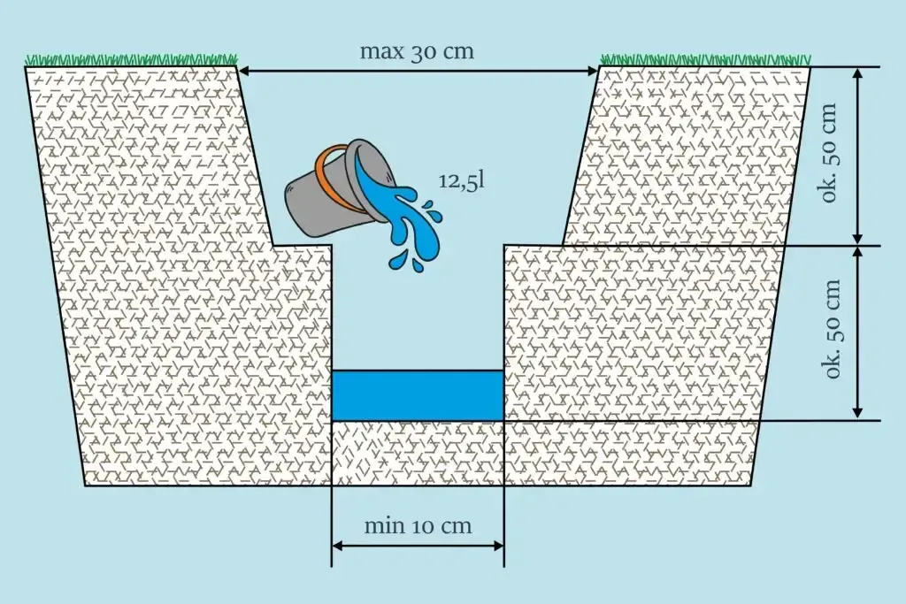 domowy test przepuszczalności gleby instrukcja