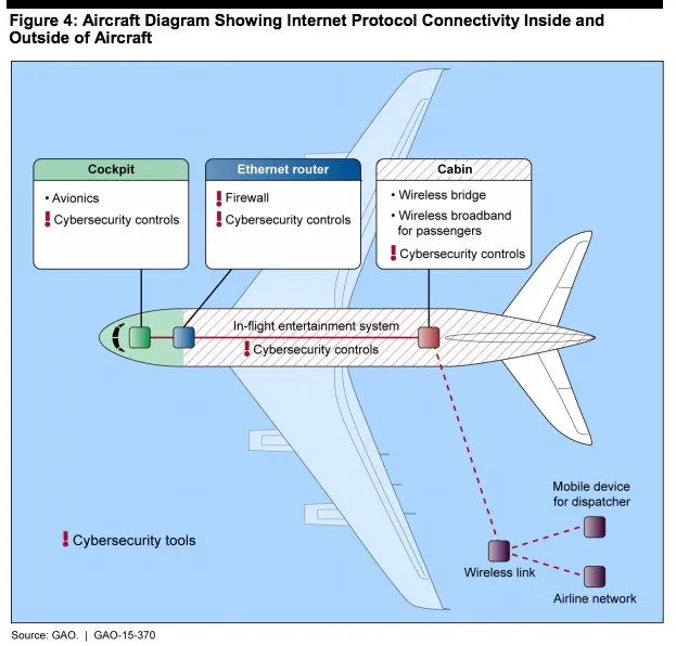 Schemat działania internetu satelitarnego w samolocie