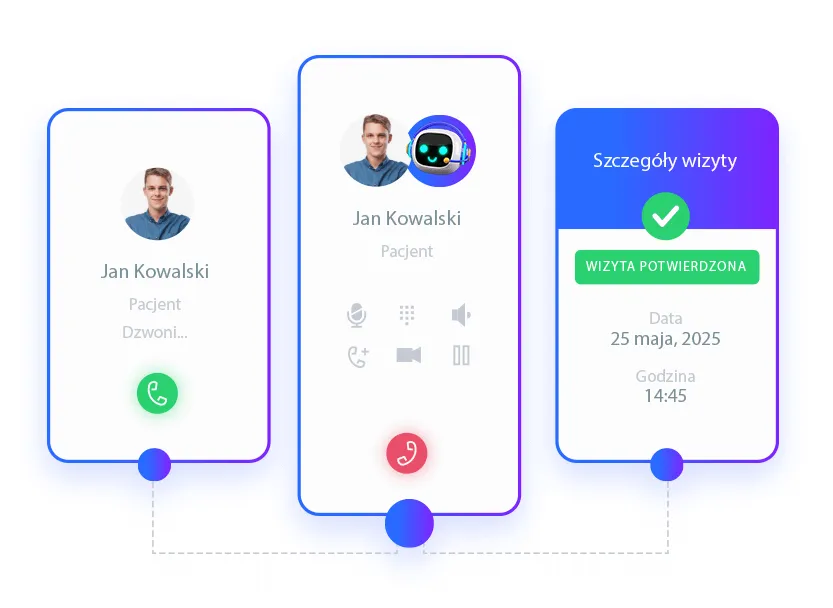 przykładowy dialog telefoniczny z rejestracją medyczną