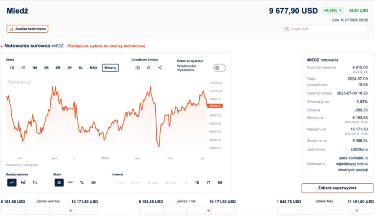 skup złomu miedź cennik