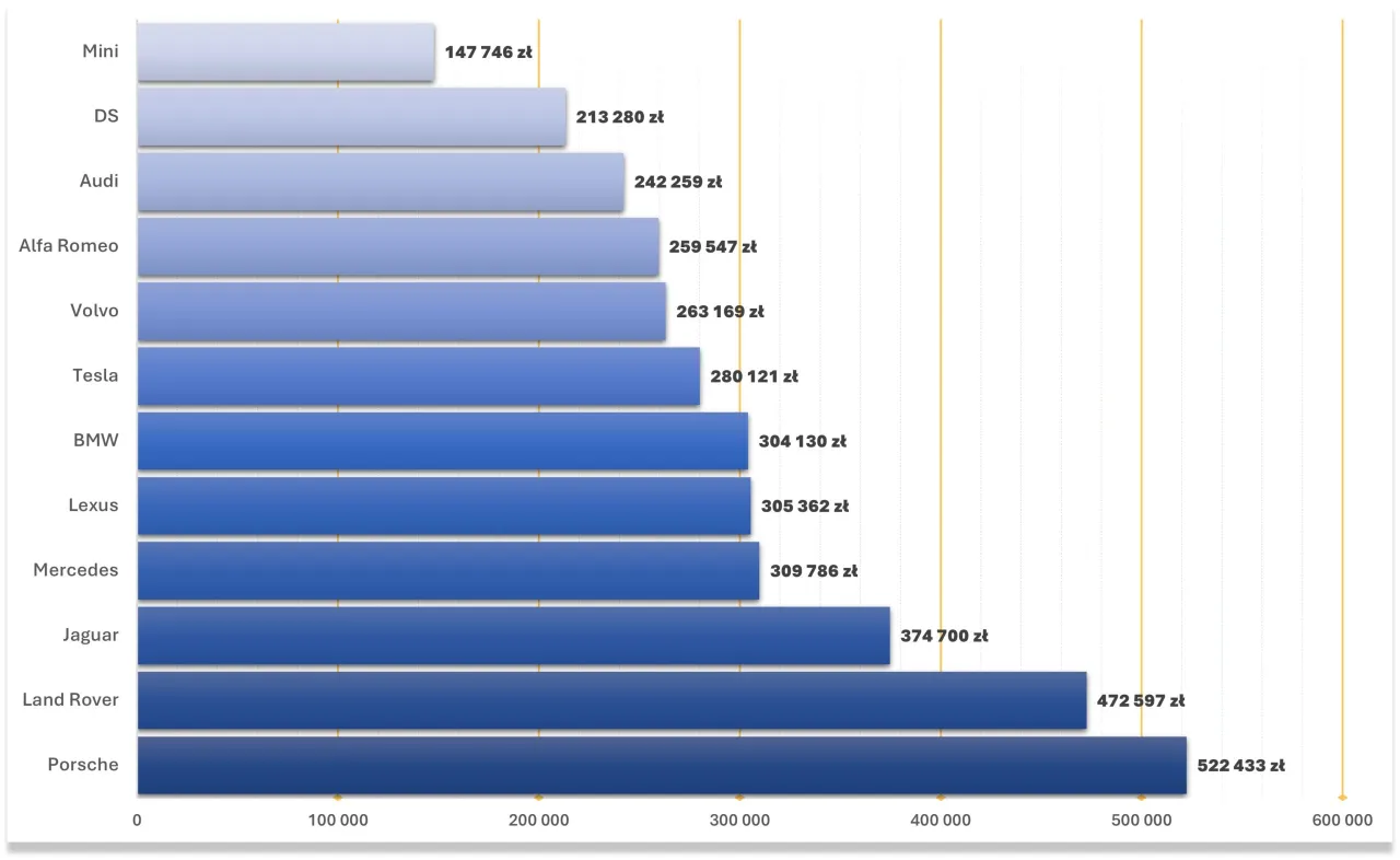 samochody w Polsce, ranking sprzedaży aut, popularne modele samochod&oacute;w