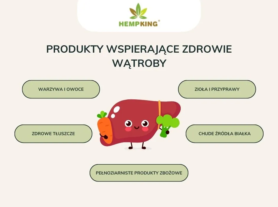 Zdrowa dieta dla wątroby, warzywa owoce, woda