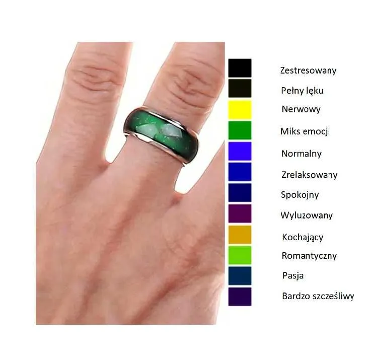 tabela kolor&oacute;w obrączki nastroju