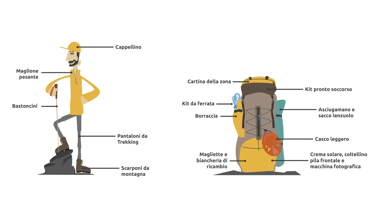anatomia zaino montagna componenti
