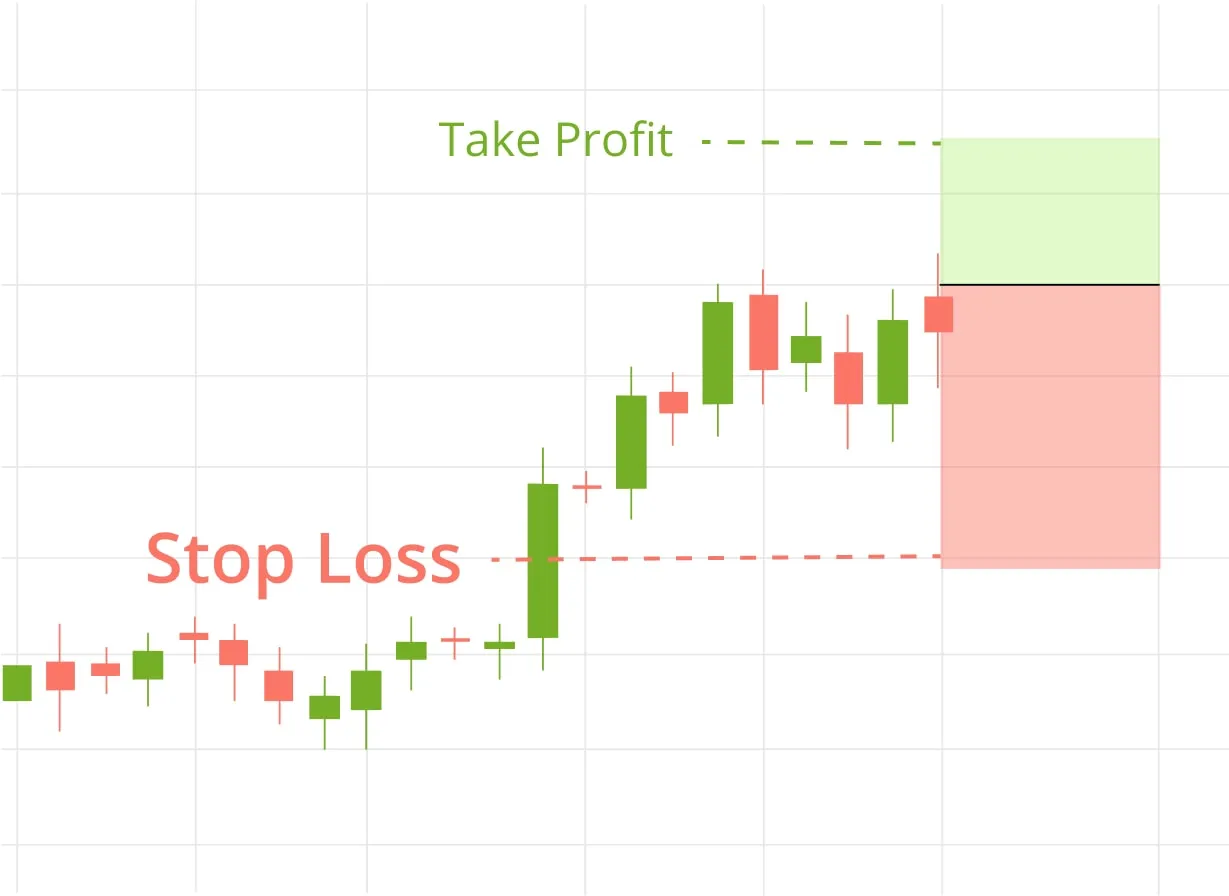 stop loss order na giełdzie kryptowalut