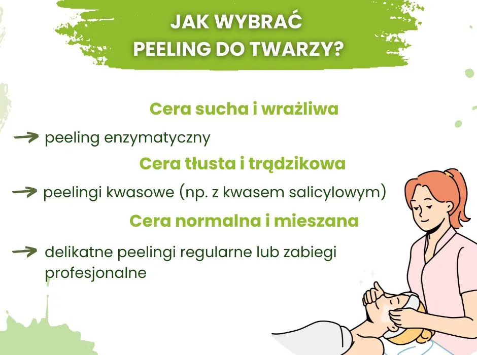 Peeling enzymatyczny do r&oacute;żnych typ&oacute;w cery infografika