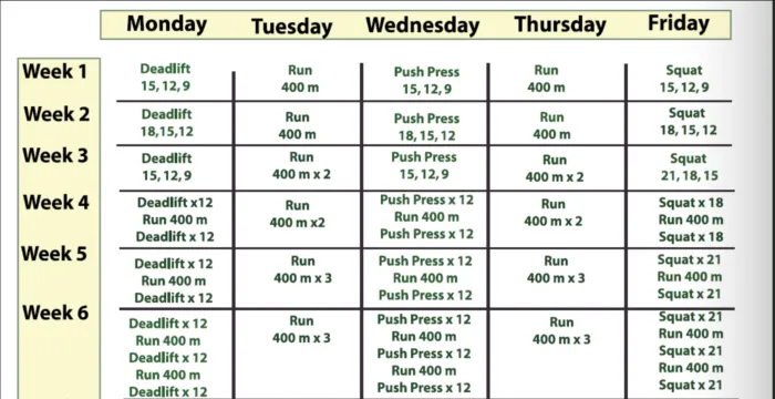 CrossFit plan treningowy tygodniowy harmonogram