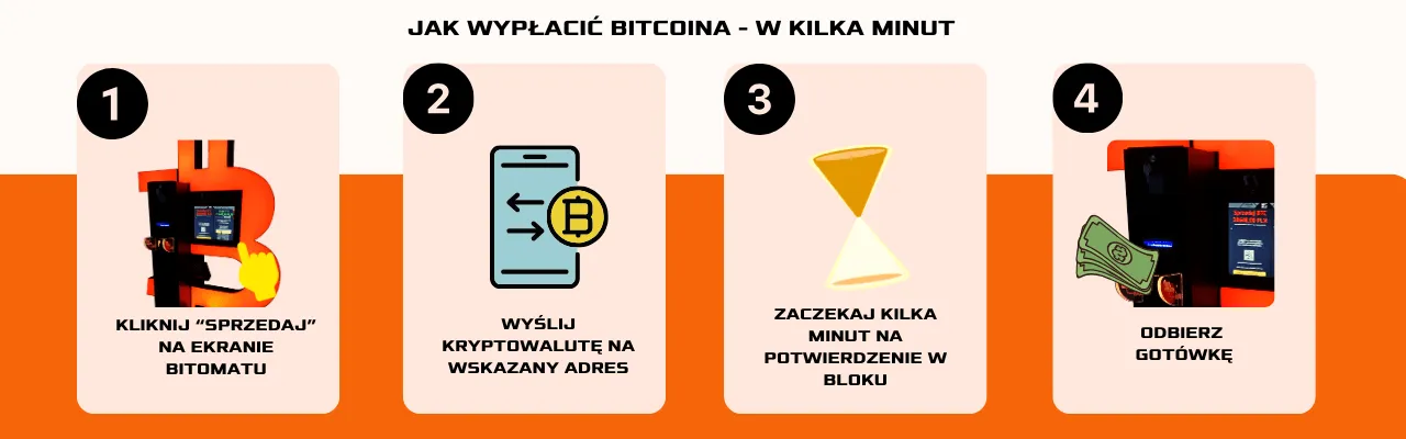 Zdjęcie Jak wypłacić kryptowalutę na konto: 4 sprawdzone metody