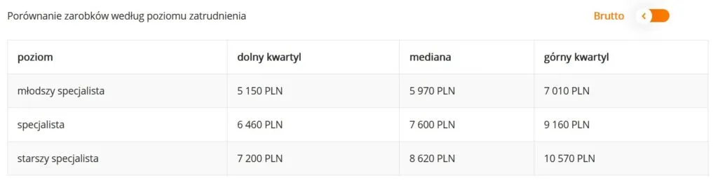 porównanie kursów spedytora