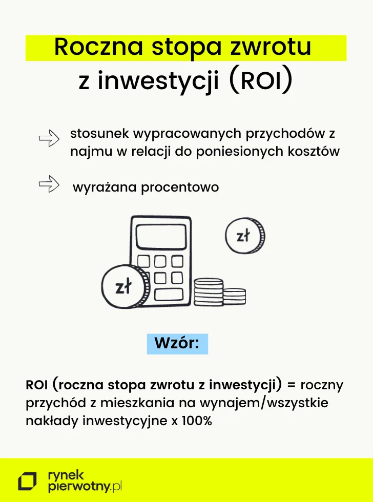 Zdjęcie Rentowność inwestycji krok po kroku: Prosty sposób na zysk bez strat