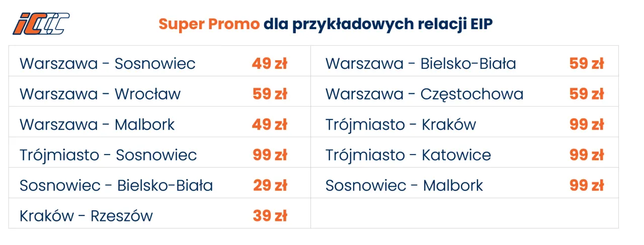 Promocje bilety Pendolino