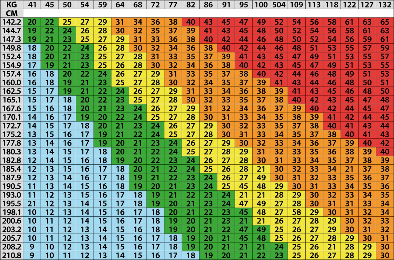 Interaktywny kalkulator BMI