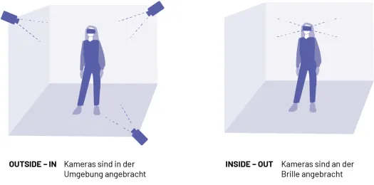 śledzenie gogli VR inside-out vs outside-in